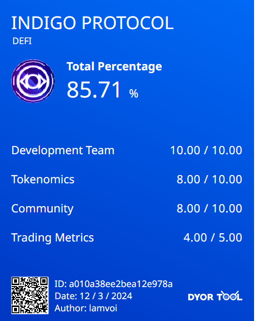 Nguyen Tung Lam (@lamvoi6) on Twitter photo I have done a DYOR contest on <a href="/SCATDAO/">Smart Contract Audit Token</a> for <a href="/Indigo_protocol/">Indigo | Synthetic Assets on Cardano</a>
Check it out here!
audits.dyortool.io/report/a010a38… I have done a DYOR contest on <a href="/SCATDAO/">Smart Contract Audit Token</a> for <a href="/Indigo_protocol/">Indigo | Synthetic Assets on Cardano</a>
Check it out here!
audits.dyortool.io/report/a010a38…