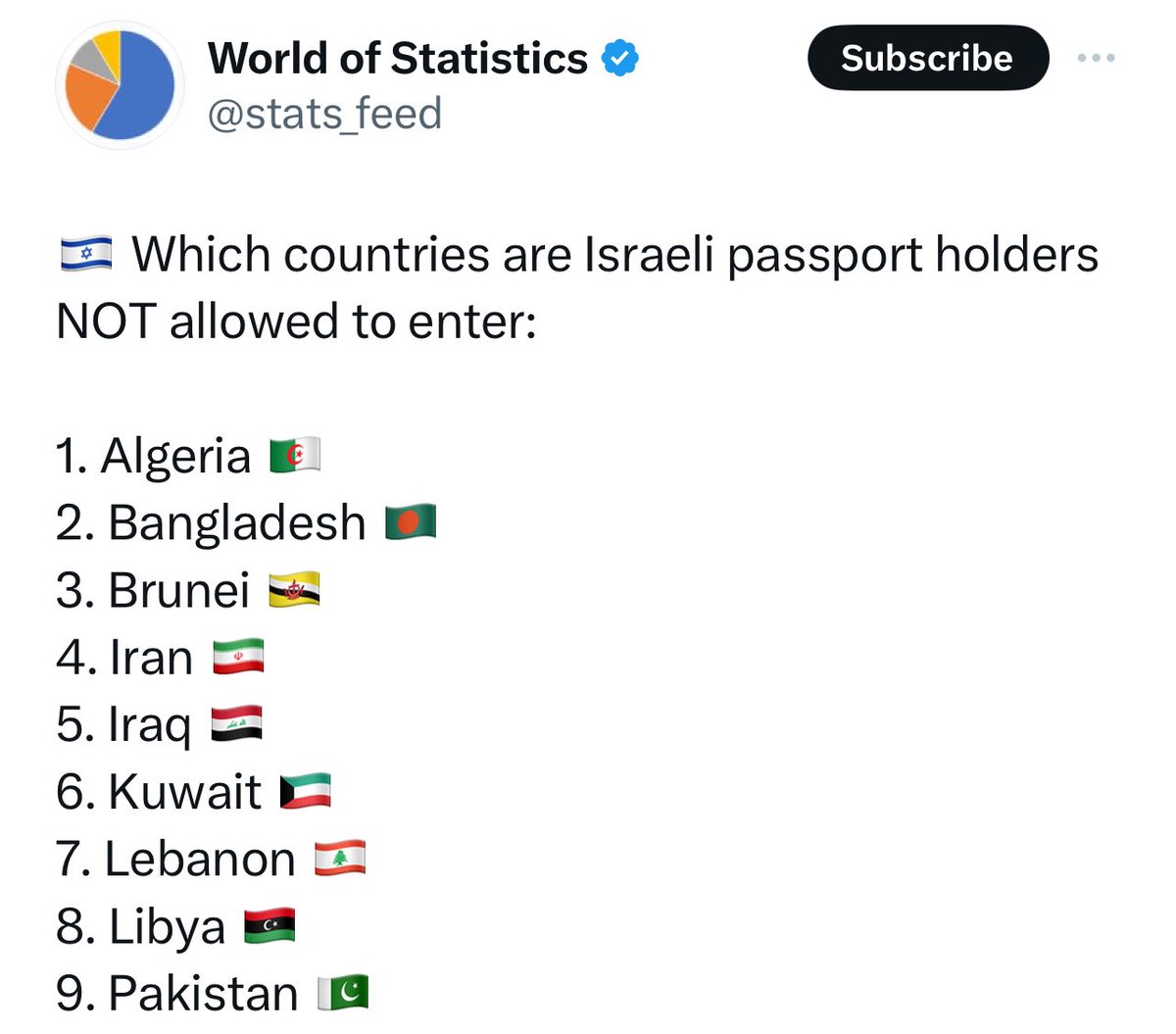 Israel ישראל tweet media