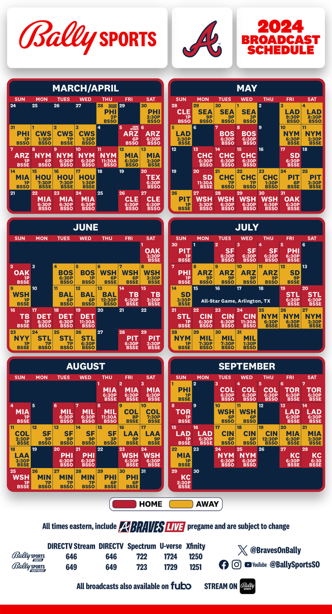 FanDuelSN_SO's tweet photo. Bally Sports to deliver 151 @Braves games during the 2024 MLB season 📺

Details: https://t.co/5YL7uz7x25 https://t.co/UnDo9vPbjg
