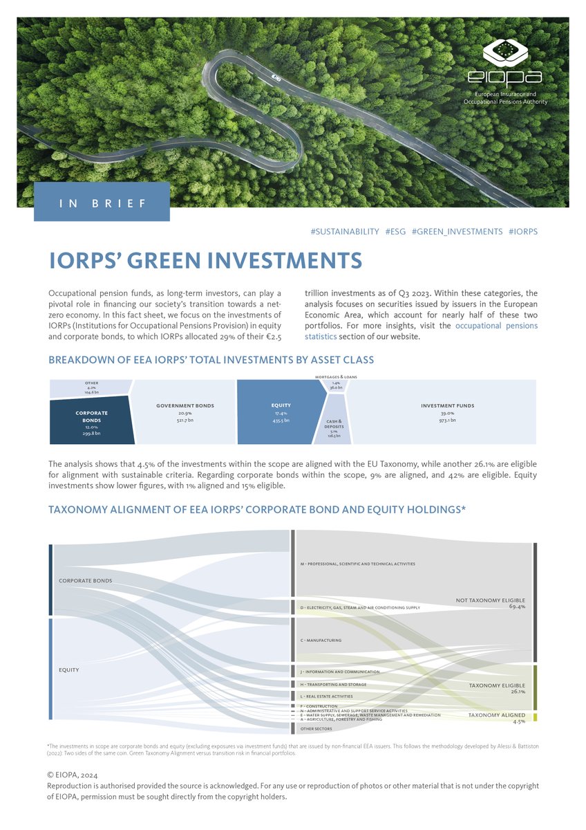 EIOPA 🇪🇺 tweet media