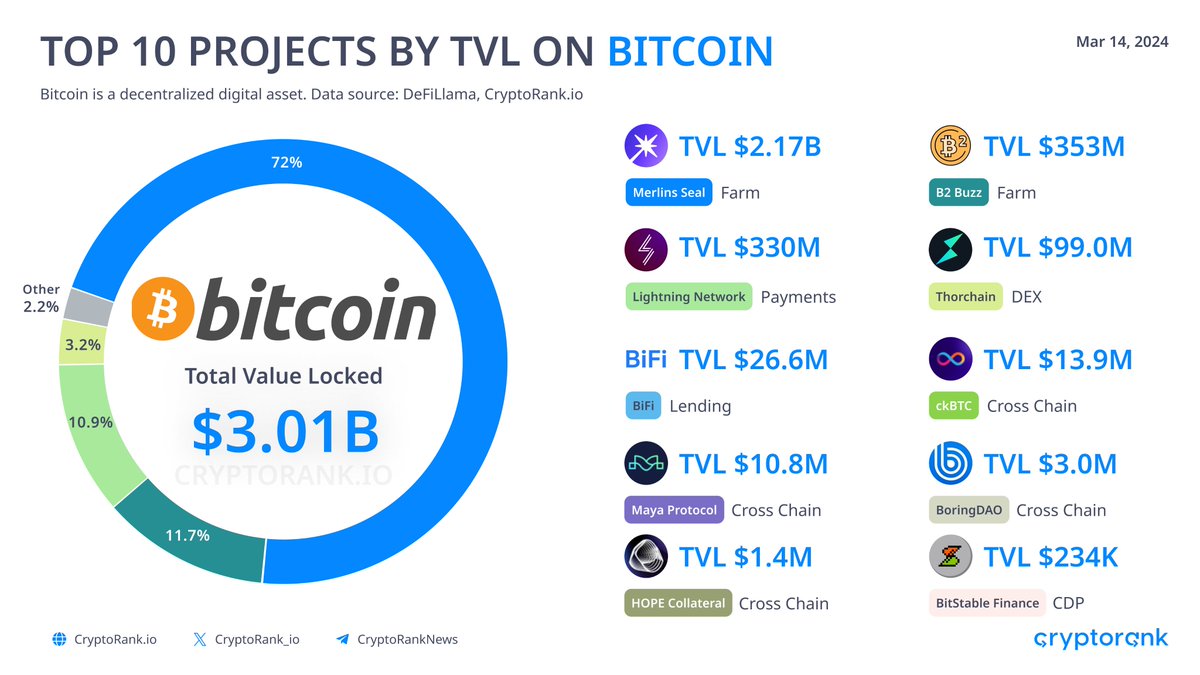 CryptoRank.io tweet media