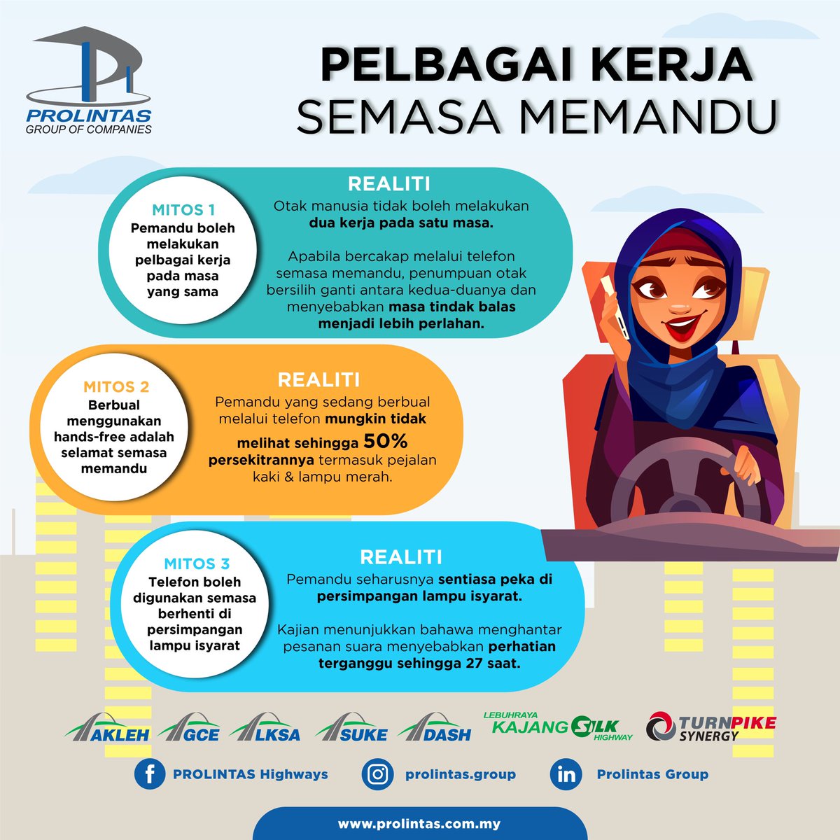 LKSAtrafik's tweet photo. Ketahui langkah-langkah keselamatan yang perlu diambil bagi mengelakkan sebarang kejadian yang tidak diingini. Sentiasa berwaspada dan bertindak bijak untuk keselamatan bersama. #PROLINTASprihatin #PROLINTASHighway #AKLEH #GCE #LKSA #SUKE #DASH #SILK https://t.co/IZN8JpE3bc