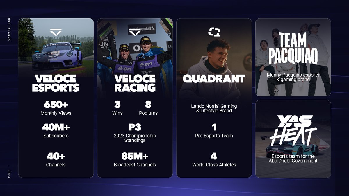 vextoken's tweet photo. $VEXT is built on top of Veloce Media Group!

🎮 Operate multiple pro esports teams (Inc. 3 F1 teams)
🏎 Have an IRL Racing Team
🥊 Joint Ventures with world-class athletes

#VEXT #Web3 https://t.co/YdoWMHq0oa
