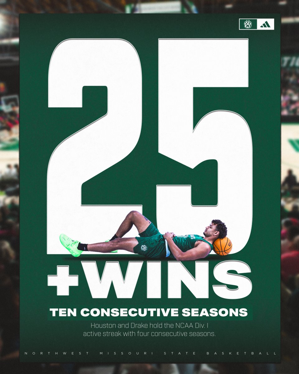 Northwest is the only NCAA men's basketball program to have won 25 or more games in each of the last 10 seasons. The Bearcats are averaging 30.3 wins per season over the last 10 years (303-33 overall record). Houston and Drake hold the Div. I active streak at four years in a row.
