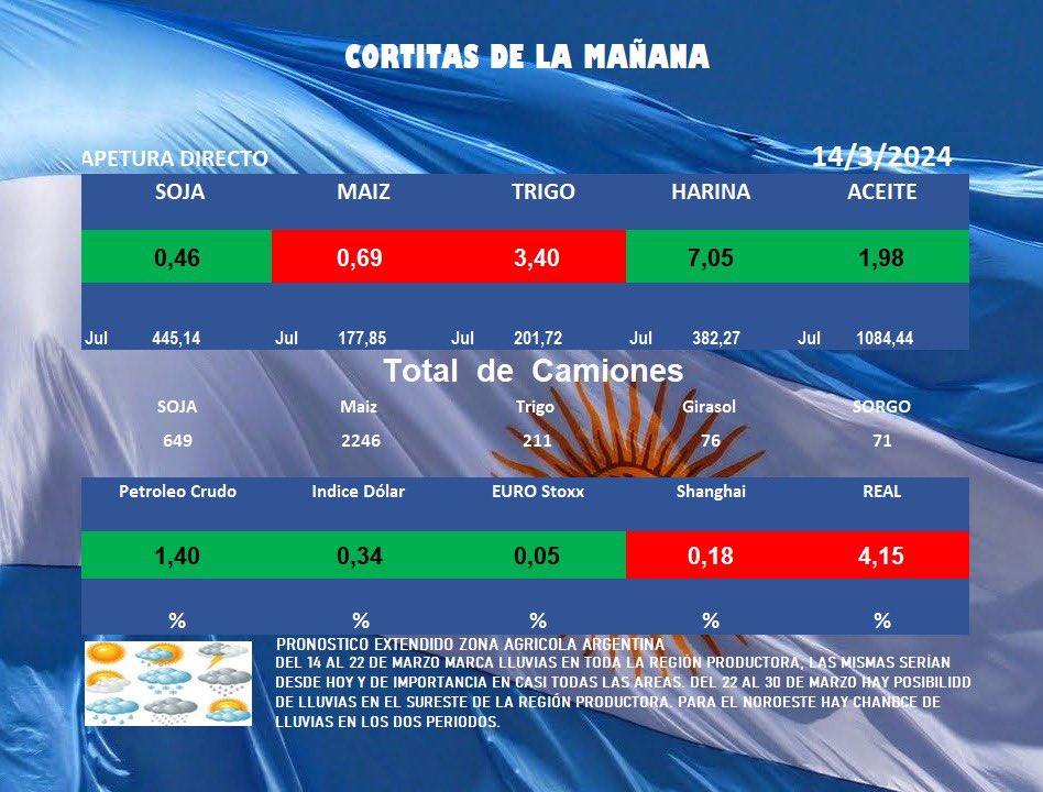 MMagroRosario's tweet image. #Chicsgo