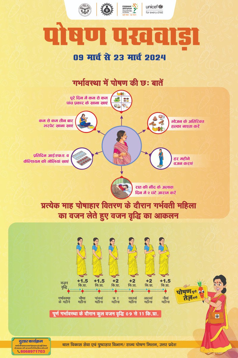 पोषण पखवाड़ा 2024 : गर्भावस्था के दौरान वजन लेने हेतु वृद्धि का आंकलन एवं स्वस्थ स्वास्थ्य हेतु पोषण से जुड़ी 6 मुख्य बातें
<a href="/UPCMOffice/">Chief Minister UP</a>
<a href="/babyranimaurya/">Baby Rani Maurya(modi ka parivar)</a>
<a href="/pratibhashukla0/">Pratibha Shukla</a>
<a href="/ChiefSecyUP/">S.P. Goyal, Chief Secretary, GoUP</a>
<a href="/UNICEFIndia/">UNICEF India</a> <a href="/PoshanAbhiyaan/">Poshan Abhiyaan</a>