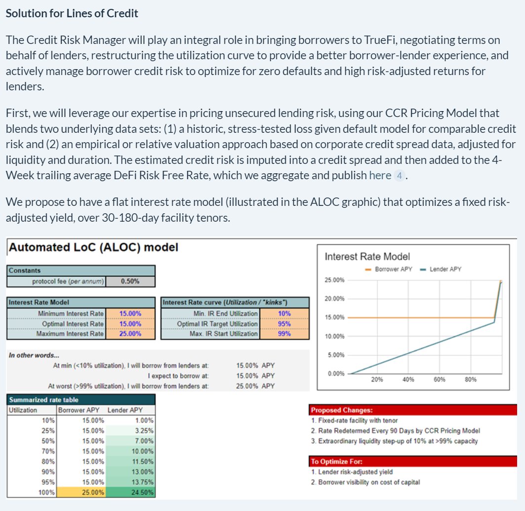 Fantastic proposal by @cicadacredit to introduce a Credit Risk Manager role in @TrueFiDAO, enabling more robust credit facilities for market-neutral trading firms! A much needed shift away from reputation-based lending to a more rigorous data-driven approach: