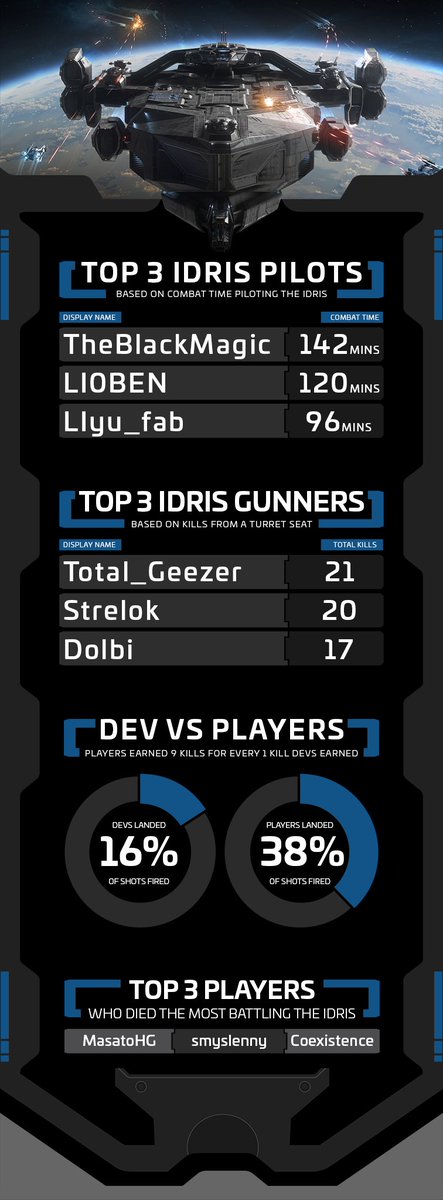 Star Citizen tweet media