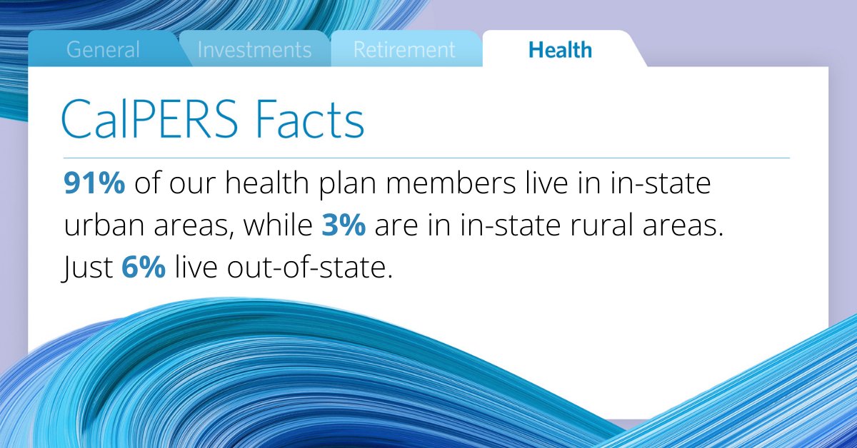We’re working to bring more affordable plan options to every county in California, so our members have more choice. Our health plan portfolio offers a variety of cost sharing structures, benefit designs, & provider network choices. #CalPERSHealth #CalPERSFact