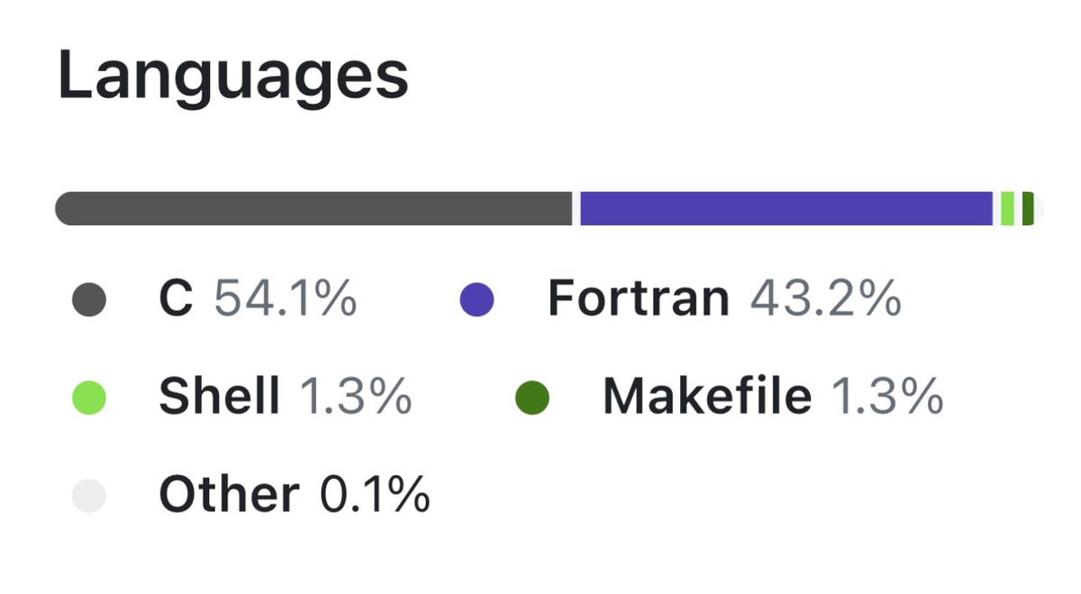 Rust, Go, Zig, Nim, Mojo, etc. and yet most of image processing libraries be like