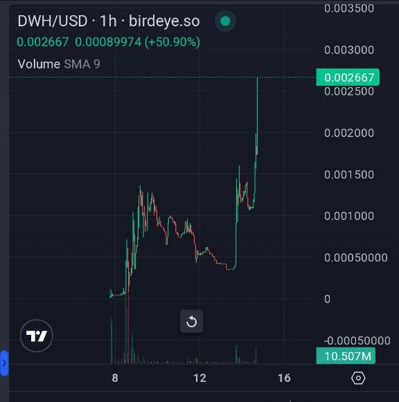 DEV UPDATE:

- ATH Market cap of 2M
- Broke 2000 holders
- Over 200 in our telegram 

Only up ☝️