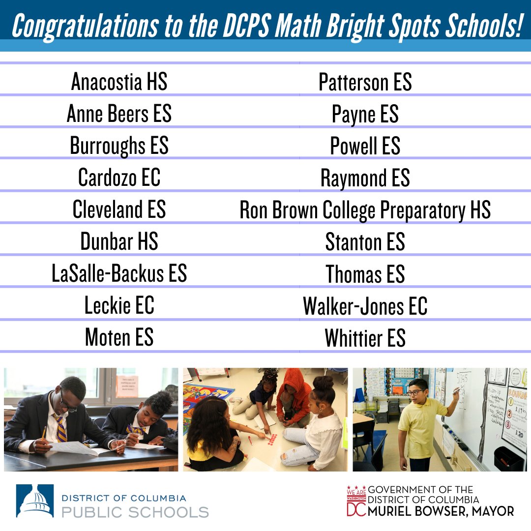 Across all 117 schools, DCPS is focused on making math learning joyful and rigorous for every learner—from PK-3 all the way to 12th grade!🧸➡️🎓 Special congratulations to all the schools recognized by @empowerk12's new report. Read more at dcmathhub.org/2024-dc-math-r…