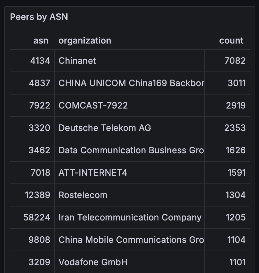 Gene Hoffman hoffmang.xch 🌱 tweet media