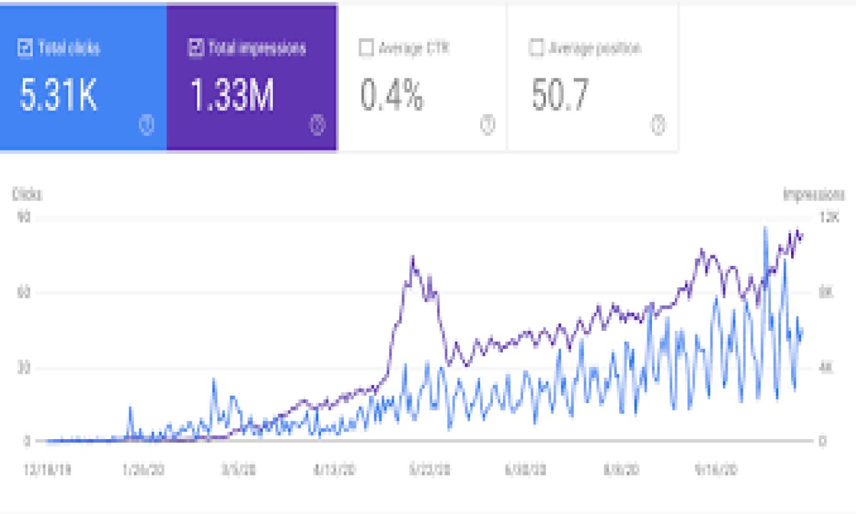 📷 Elevate Your Online Presence with Cutting-Edge SEO Solutions!
VISITE  fiverr.com/s/528KG7
.
.
.Struggling to rank on Google? Want to dominate search results and drive more traffic to your website? Look no further!
I'll supercharge your SEO game with tailored strategies