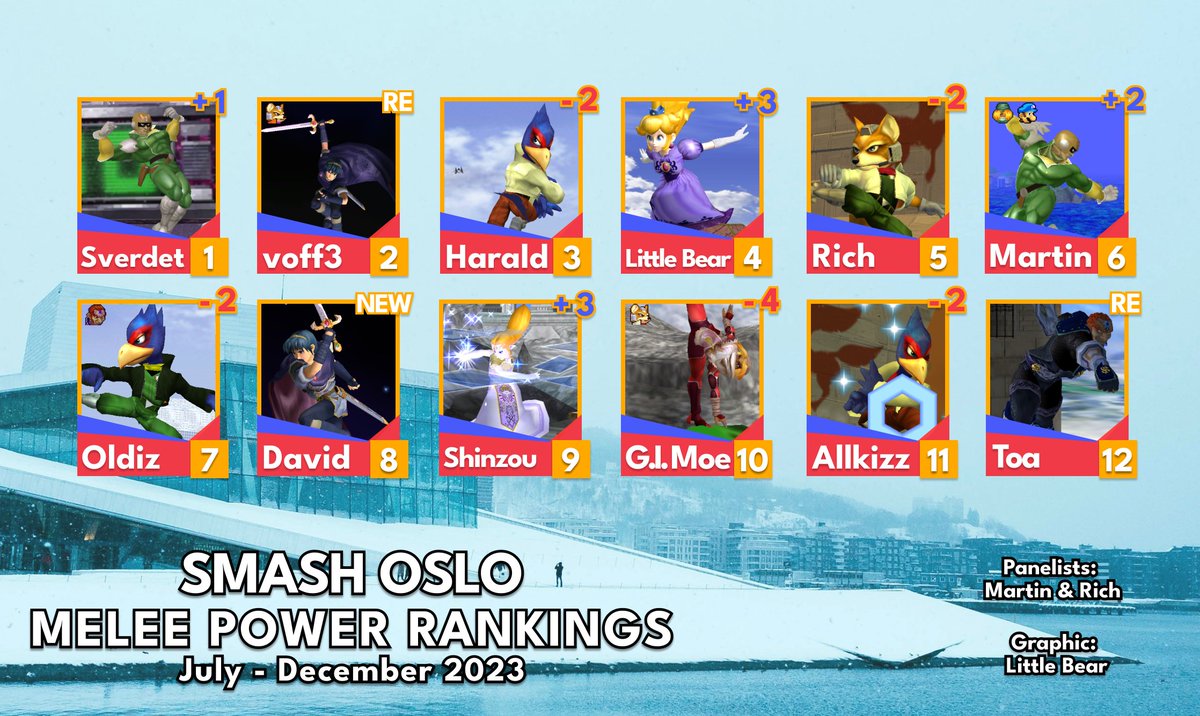 Smash Oslo tweet media