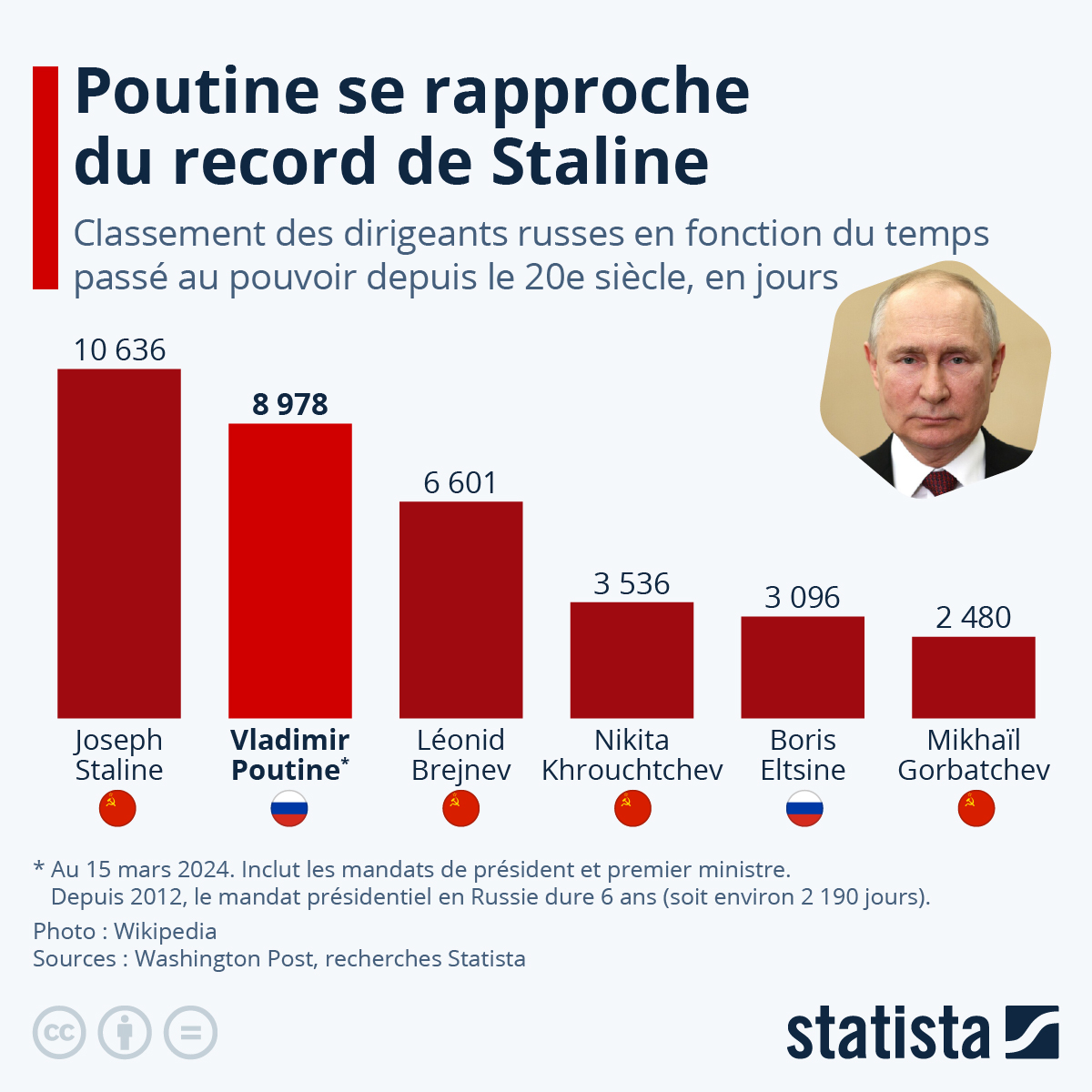 Statista FR tweet media