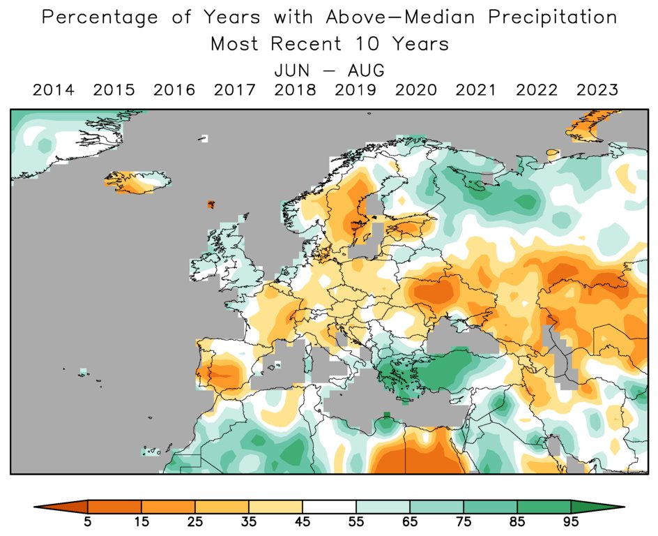 Context for the European summer outlook: the theme of the last decade has been a ridge over W Russia, low wind in central Europe, and widespread above-trend temperatures. This seems to be connected to persistent North Pacific warmth since 2013. Will this year buck the trend?