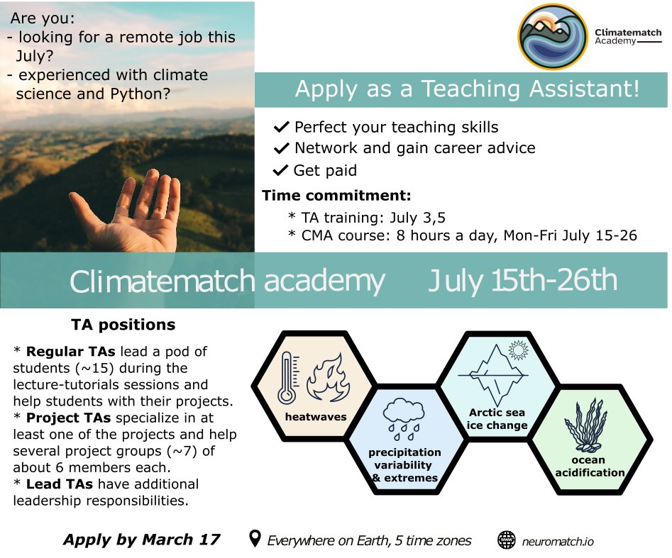 LauraPaccini's tweet photo. 📢 #jobopportunity in #climate science! Apply as a teaching assistant for the "Computational Tools for Climate Science" course from @climatematch and @neuromatch 
Registrations ➡️ https://t.co/MVdY8AjFh2 https://t.co/xzO1K9r1l1