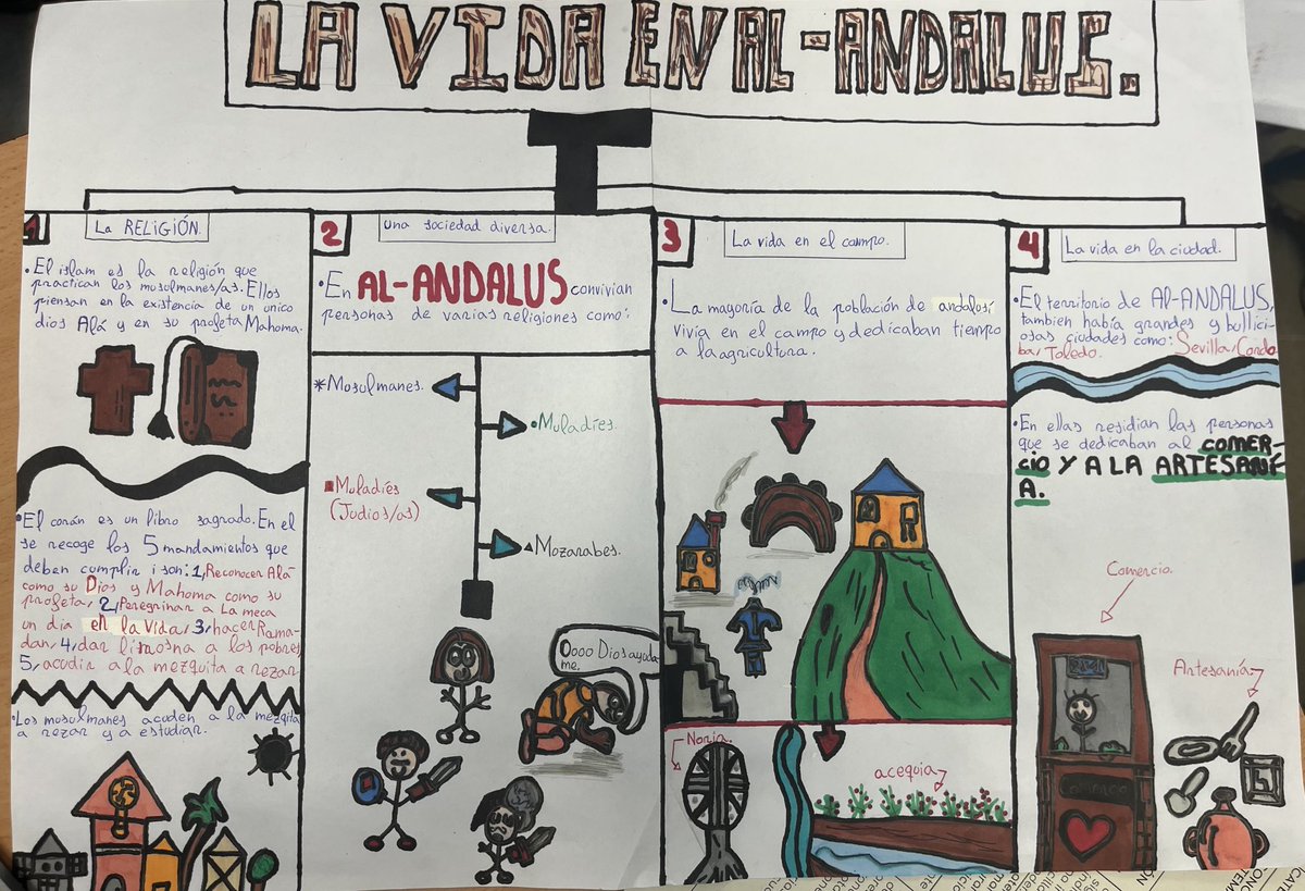 maric_diaz's tweet photo. Primeros pasos de mi alumnado en la elaboración de mapas visuales. Paso a paso y tras procesos de autoevaluación van introduciendo mejoras #VisualMooc Evento semanal  “Del a Mooc al aula” ⁦@educaINTEF⁩ ⁦@garbinelarralde⁩ ⁦@Campoamor_Alm⁩ ⁦@sofiadeza⁩ https://t.co/hyVlznDJMw