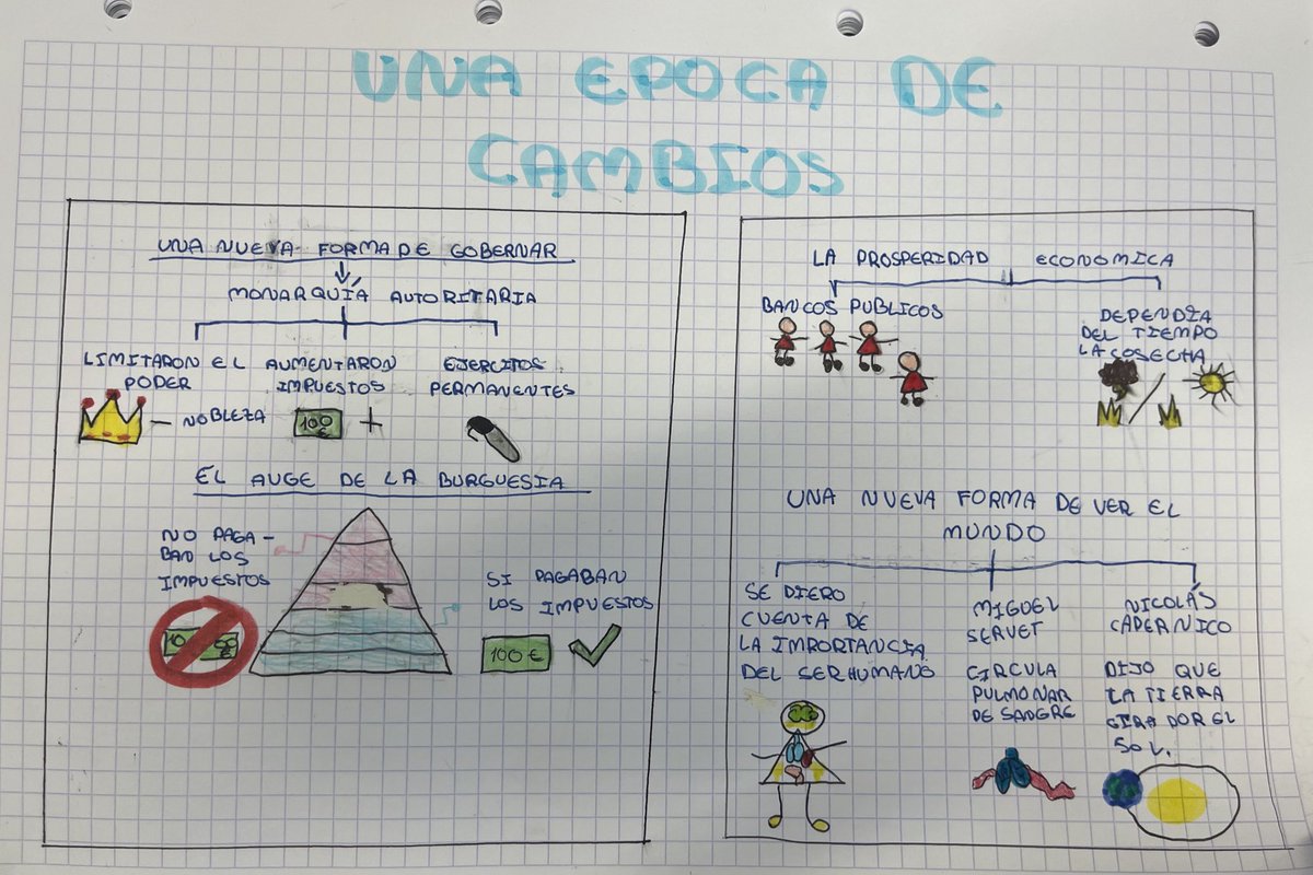 M.Carmen Diaz Garcia (@maric_diaz) on Twitter photo Primeros pasos de mi alumnado en la elaboración de mapas visuales. Paso a paso y tras procesos de autoevaluación van introduciendo mejoras #VisualMooc Evento semanal “Del a Mooc al aula” <a href="/educaINTEF/">Educación INTEF</a> <a href="/garbinelarralde/">Garbiñe Larralde</a> <a href="/Campoamor_Alm/">CEIP Clara Campoamor</a> <a href="/sofiadeza/">💚 Sofia Deza</a> Primeros pasos de mi alumnado en la elaboración de mapas visuales. Paso a paso y tras procesos de autoevaluación van introduciendo mejoras #VisualMooc Evento semanal “Del a Mooc al aula” <a href="/educaINTEF/">Educación INTEF</a> <a href="/garbinelarralde/">Garbiñe Larralde</a> <a href="/Campoamor_Alm/">CEIP Clara Campoamor</a> <a href="/sofiadeza/">💚 Sofia Deza</a>