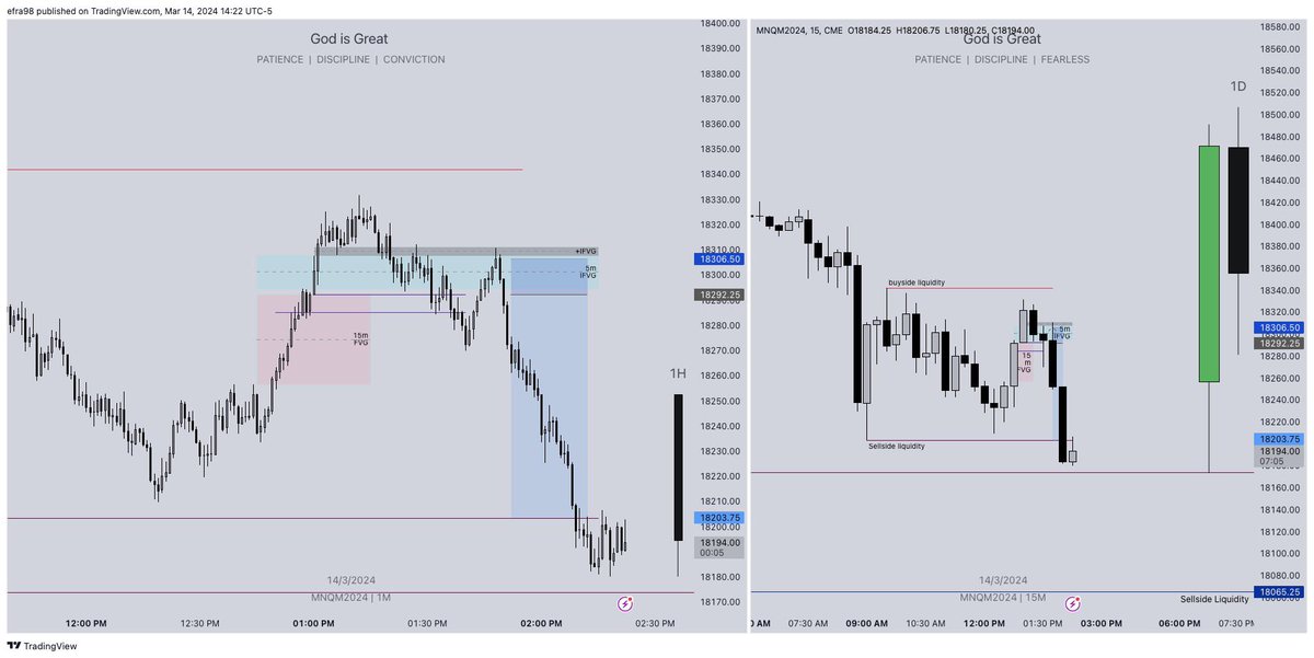 fuentesefrain12's tweet photo. @_cjtrades 100% took a trade got stopped out but still went to my target… all part of the game https://t.co/XpFolLV8GO