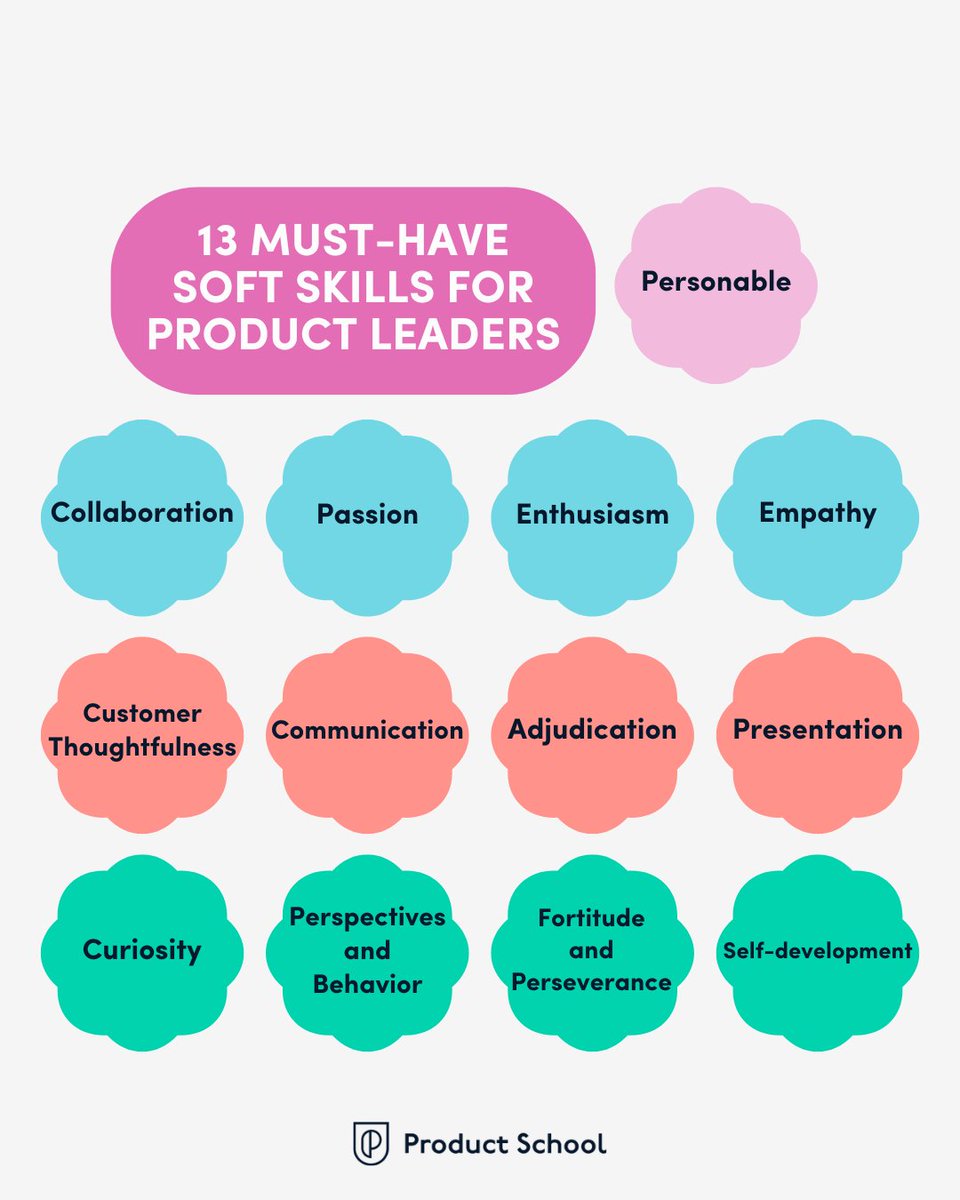 Go ahead and hit save now because you’ll want to find this later!😉

👉And to understand why these soft skills are critical in product leadership, hit bit.ly/3T2EpaK!

#prodmgmt #productleader #productleadership