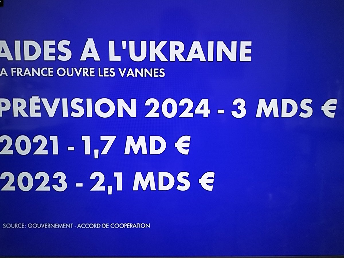 salsa44230's tweet photo. @55Bellechasse #Ukraine #macron20h #MacronDestitution
Voilà où va l argent des Français ! Pour une guerre qui ne nous regarde pas !! La #Russir s est juste défendu/attaques des ukrainiens ! https://t.co/8gUOZl9DGl https://t.co/eYRY579aj7