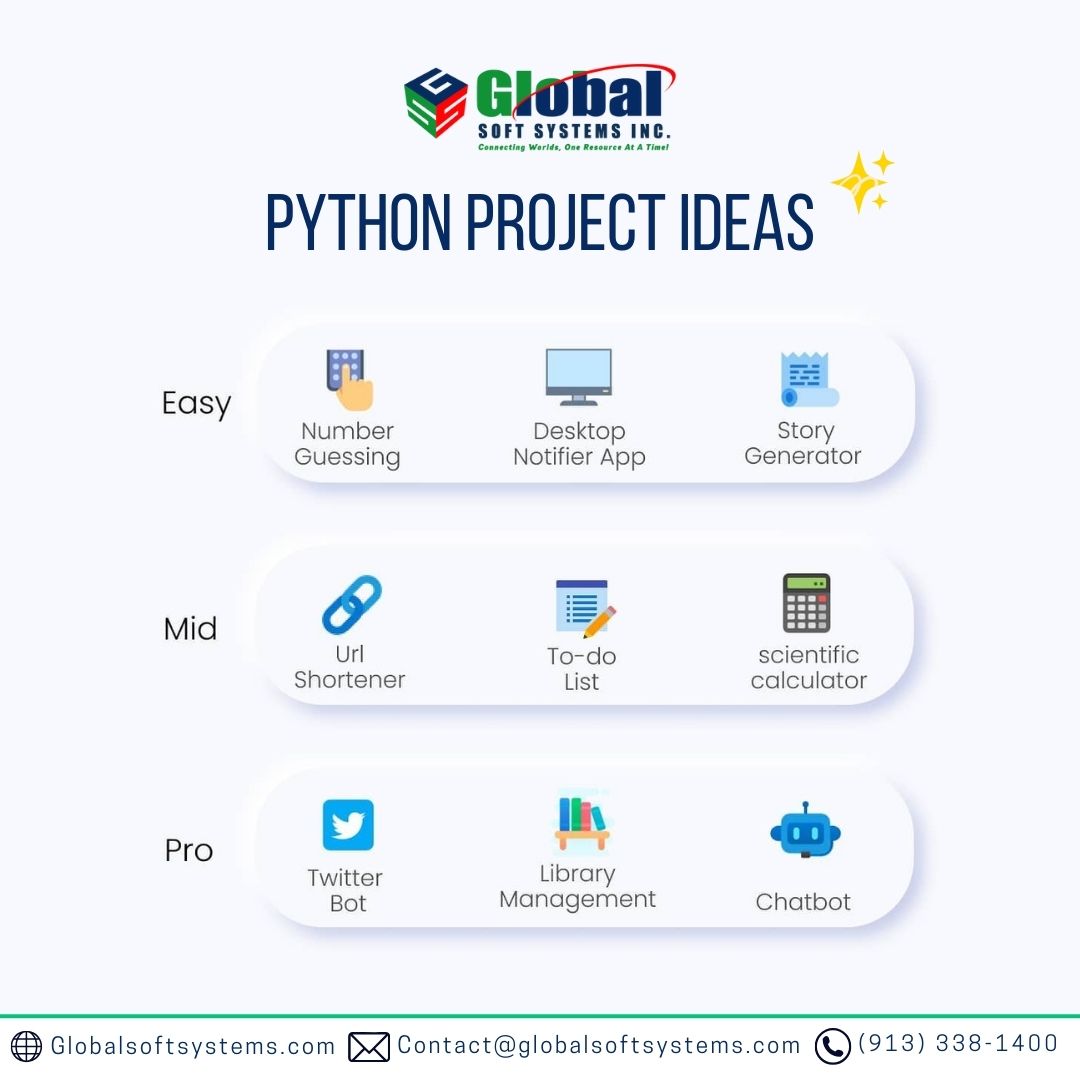 gssglobalsoft's tweet image. Looking for Python project inspiration? 🐍💡 We&apos;ve got you covered with ideas for all skill levels: Easy, Mid, and Pro! ! 🚀 #PythonProjects #CodingIdeas #ProgrammingInspiration #TechCreativity #GlobalSoftSystems  #PythonProgramming #TechProjects #CodingCommunity #LearnToCode