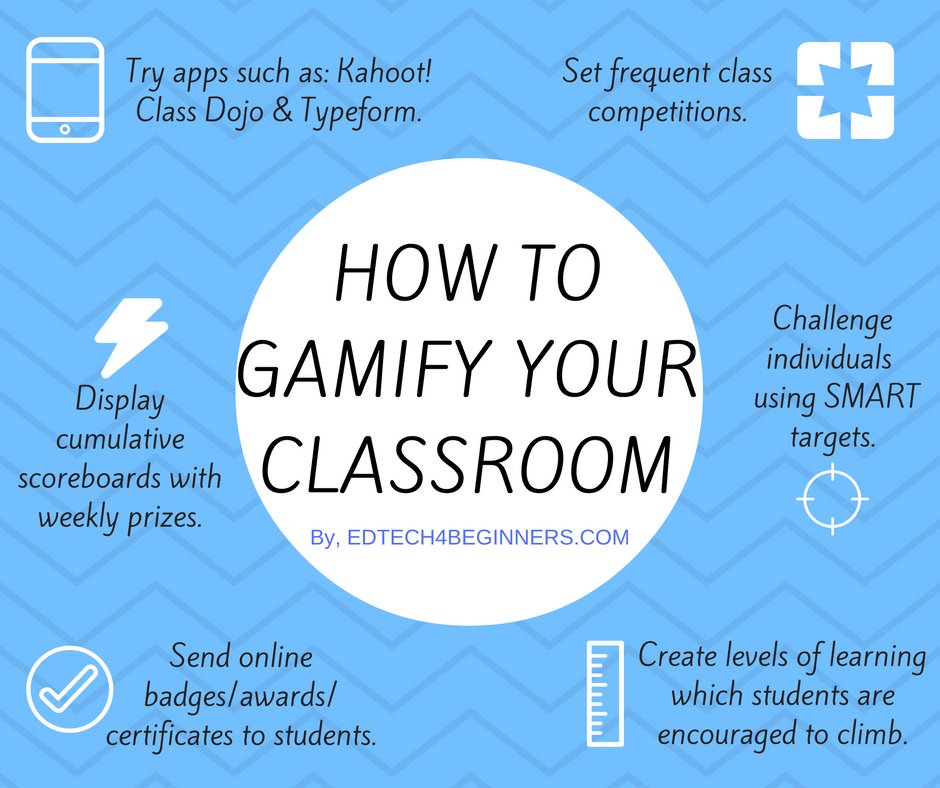 TCEA (@tcea) on Twitter photo 🌀How to Gamify Your Classroom🌀
sbee.link/9v4crgm3jd via <a href="/edtechneil/">EDTECH 4 BEGINNERS</a>
#gbl #teachertwitter #educoach 🌀How to Gamify Your Classroom🌀
sbee.link/9v4crgm3jd via <a href="/edtechneil/">EDTECH 4 BEGINNERS</a>
#gbl #teachertwitter #educoach