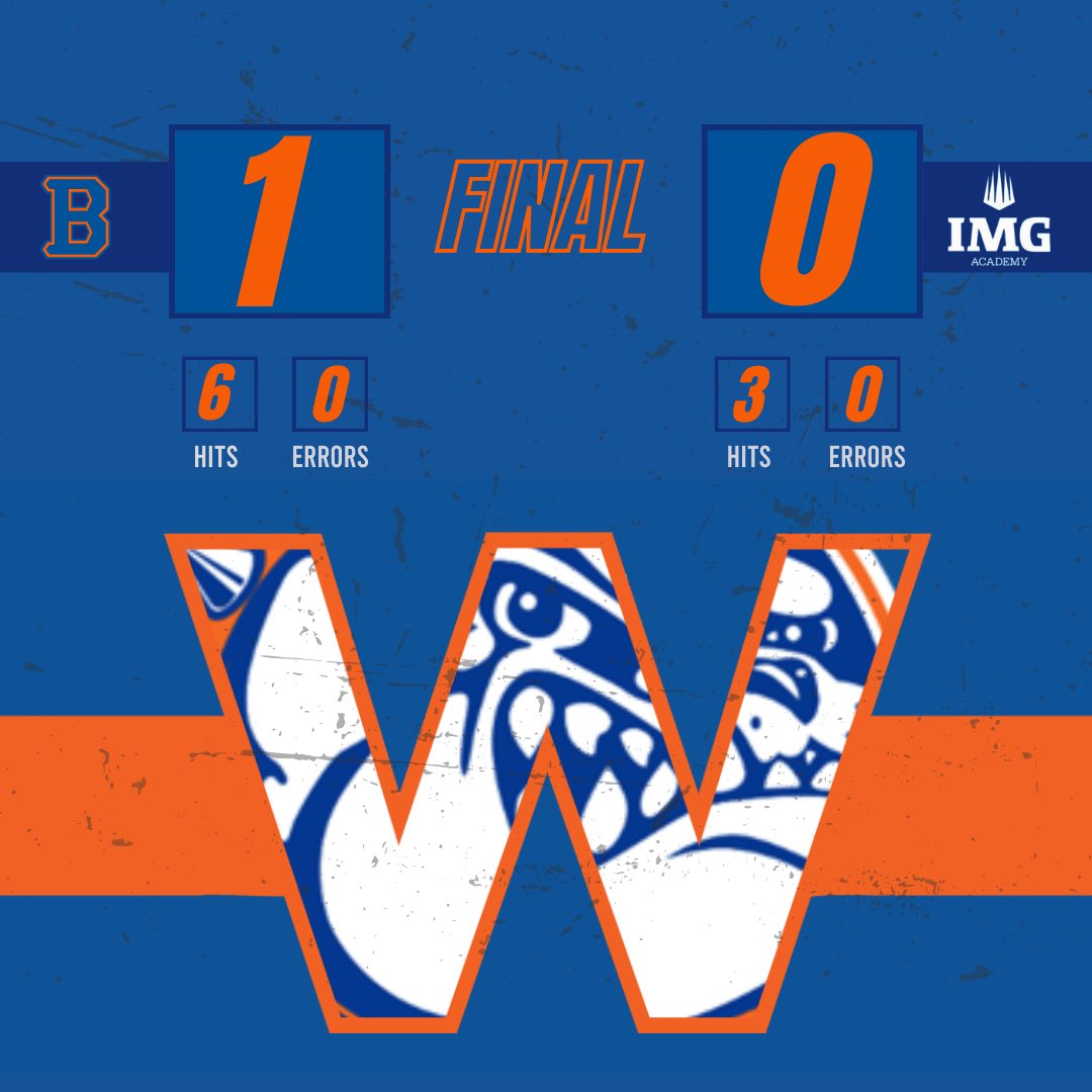 BaseballBolles's tweet photo. #StatNight
#CompleteGame
#ExtraInningGooseEgg
#WalkOffWinner
@ChayceKieck 8️⃣Inning CGSO 3️⃣H 1️⃣BB 🔟🥊 FB to 90 💨
@gabegonzalez23 2️⃣ CS 🔫
@DELVALLEEEPR 2️⃣-4️⃣
@levi_pietschker 1️⃣-3️⃣ SB
@Keegan_Stewar1 1️⃣-3️⃣ SB 🏆RS https://t.co/yoBz7GtLXt