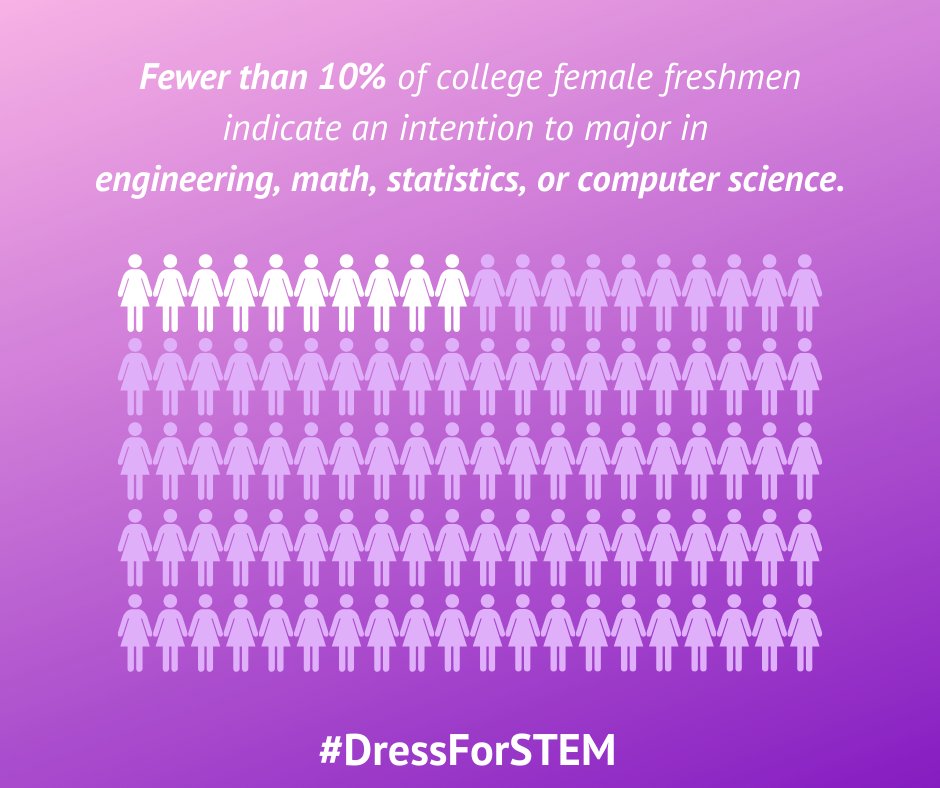 AnelloWx's tweet photo. This one's for the girls! It's #DressForSTEMDay https://t.co/raXnzytIYN