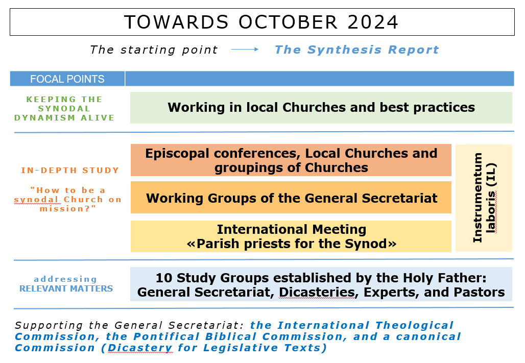 Synod.va tweet media