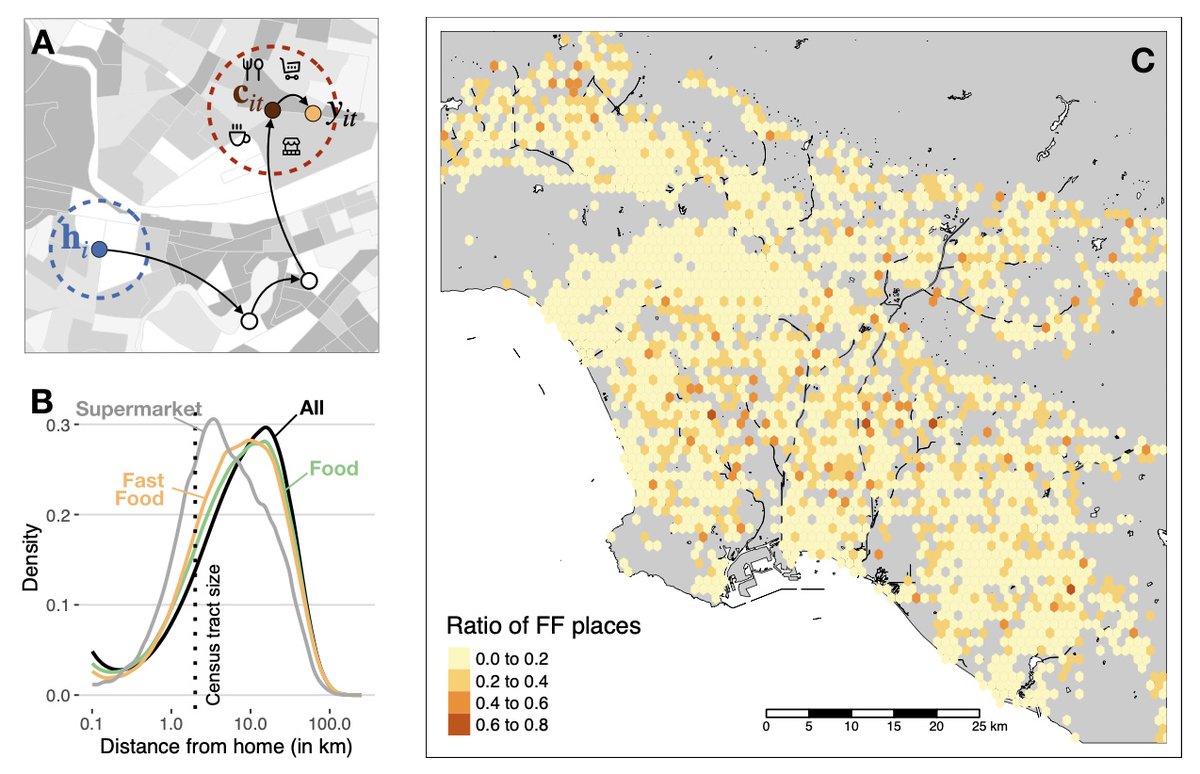 Esteban Moro (@estebanmoro) on Twitter photo š¢New paper: "Effect of mobile food environments on fast food visits" in <a href="/NatureComms/">Nature Communications</a>. Using large-scale data and 62Million visits to food places we investigate what drives people to visit fast food places where they happen. And that is well beyond homes!
nature.com/articles/s4146⦠š¢New paper: "Effect of mobile food environments on fast food visits" in <a href="/NatureComms/">Nature Communications</a>. Using large-scale data and 62Million visits to food places we investigate what drives people to visit fast food places where they happen. And that is well beyond homes!
nature.com/articles/s4146ā¦