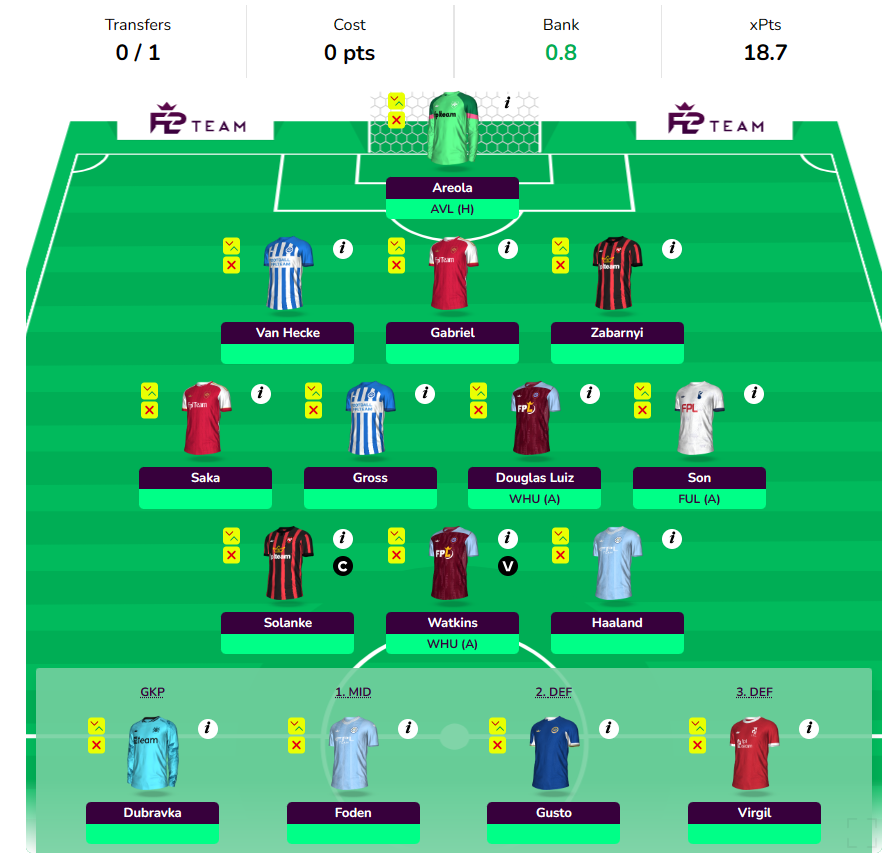 floadventures's tweet photo. Should I free hit? Help Please! #GW29 #FPLCommunity #FPL #Freehit

Right now I am thinking 

GW29
Haaland ➡️ Toney 
Solanke ➡️ Morris (-4)

GW 30
Gross ➡️Salah

GW 31
Watkins ➡️ Haaland 

Or just Free hit? https://t.co/lENyTaGkyQ