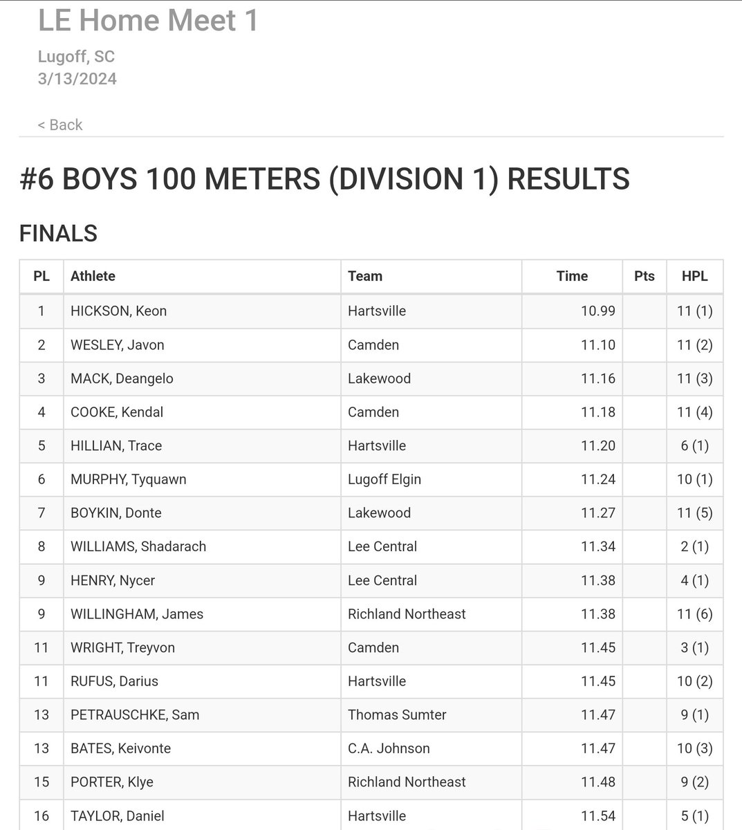 Coach_ABoykin's tweet photo. Outdoor season starting off well.
 11.2 💨💨 @donte_boykin 
Co25' DB
@LakewoodFootba1 @gatorstrack https://t.co/LC9OjyHjV9