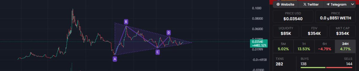 landwolfbased's tweet photo. someone told me "nice chart" idk what is it, just want weed pls https://t.co/ampoasjG5e