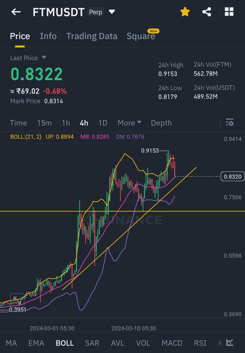 TPFDEVESH's tweet photo. #FTM. what going to happen? Such a bad move from last 1 hours  #ftmusdt https://t.co/ExLYQCHwr7