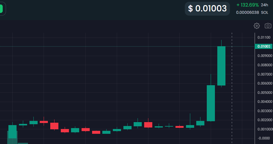 #SHINOBININJA $SHINOBININJA New ATH 10Mcap ur early 🚀🚀🚀