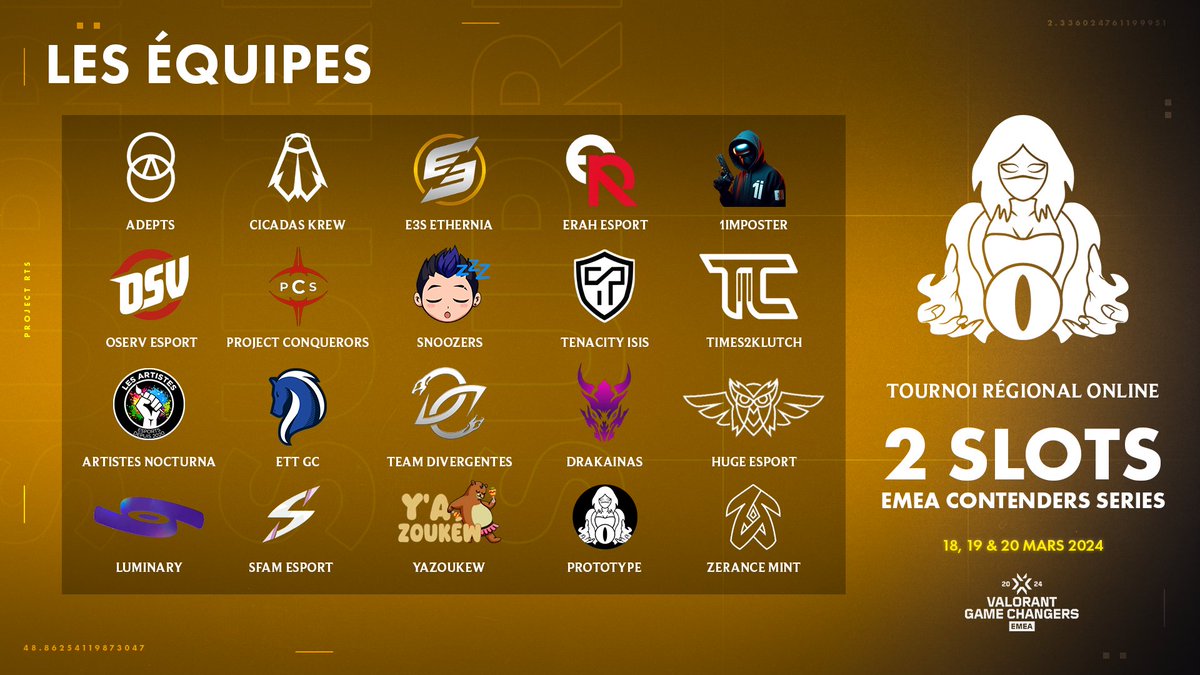 Voici les 20 équipes qui s'affronteront le 18, 19 &amp; 20 mars pour tenter de gagner leur place aux EMEA Contenders : serie 1 ! 🏆

#RTSContenders

<a href="/VALORANTfr/">VALORANT France</a> <a href="/valleague_fr/">Challengers France</a>