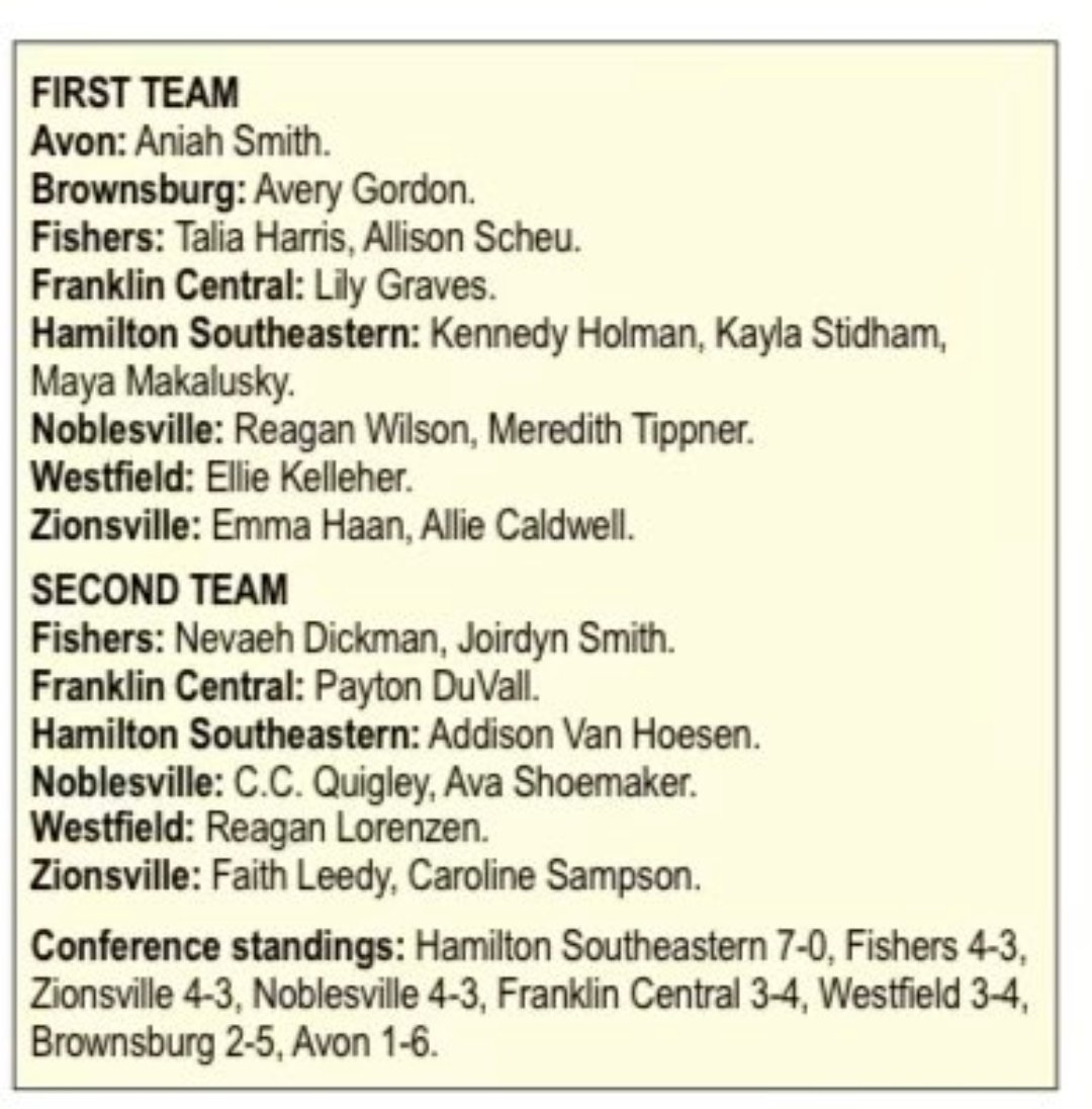 . Congrats on @HoosierCConf 1st & 2nd Team Honors #TaliaHarris #JoirdynSmith #FinishYourBreakfast @JoirdynS @Taliaharris25 @TyHarris_52 @TyHarrisboys