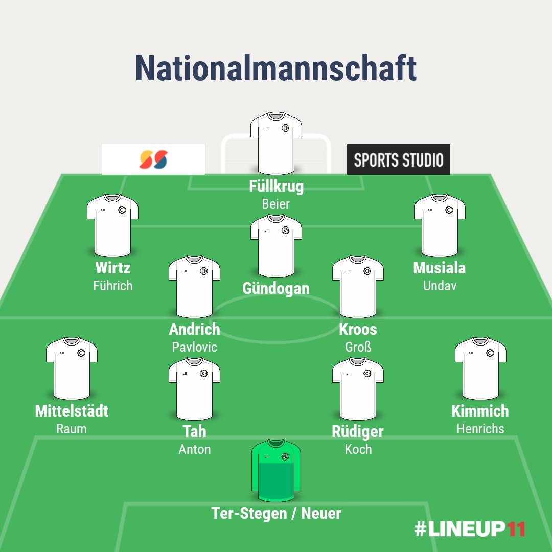 Find die Nominierungen für die Testspiele echt gut. So sieht nach der PK von Nagelsmann dann unsere Startelf aus. Beim Torwart hat er sich noch nicht entschieden. Bei den anderen Positionen war aber klar zu entnehmen, wer Stammspieler und wer Backup ist. Was haltet ihr davon?