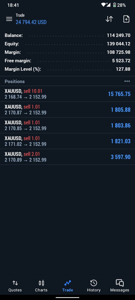 Gold SELL killed today with my Students. Business as usual😤