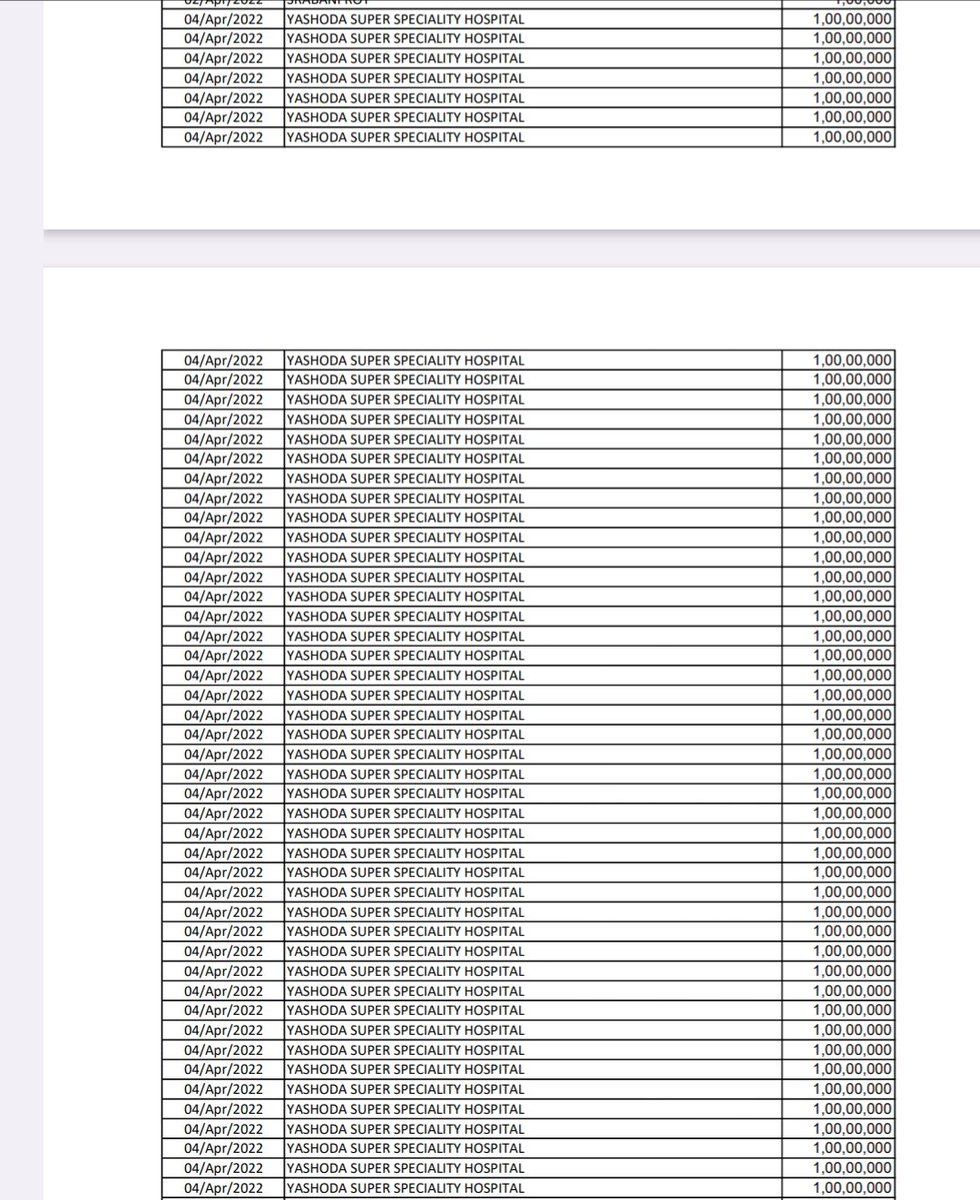 80 crores have been donated by Yashoda Super Speciality Hospital Then BRS Government has allotted 5 acres of land at dirt cheap cost in khanamet near Hi-Tech city Just u can connect the dots now #ElectoralBonds