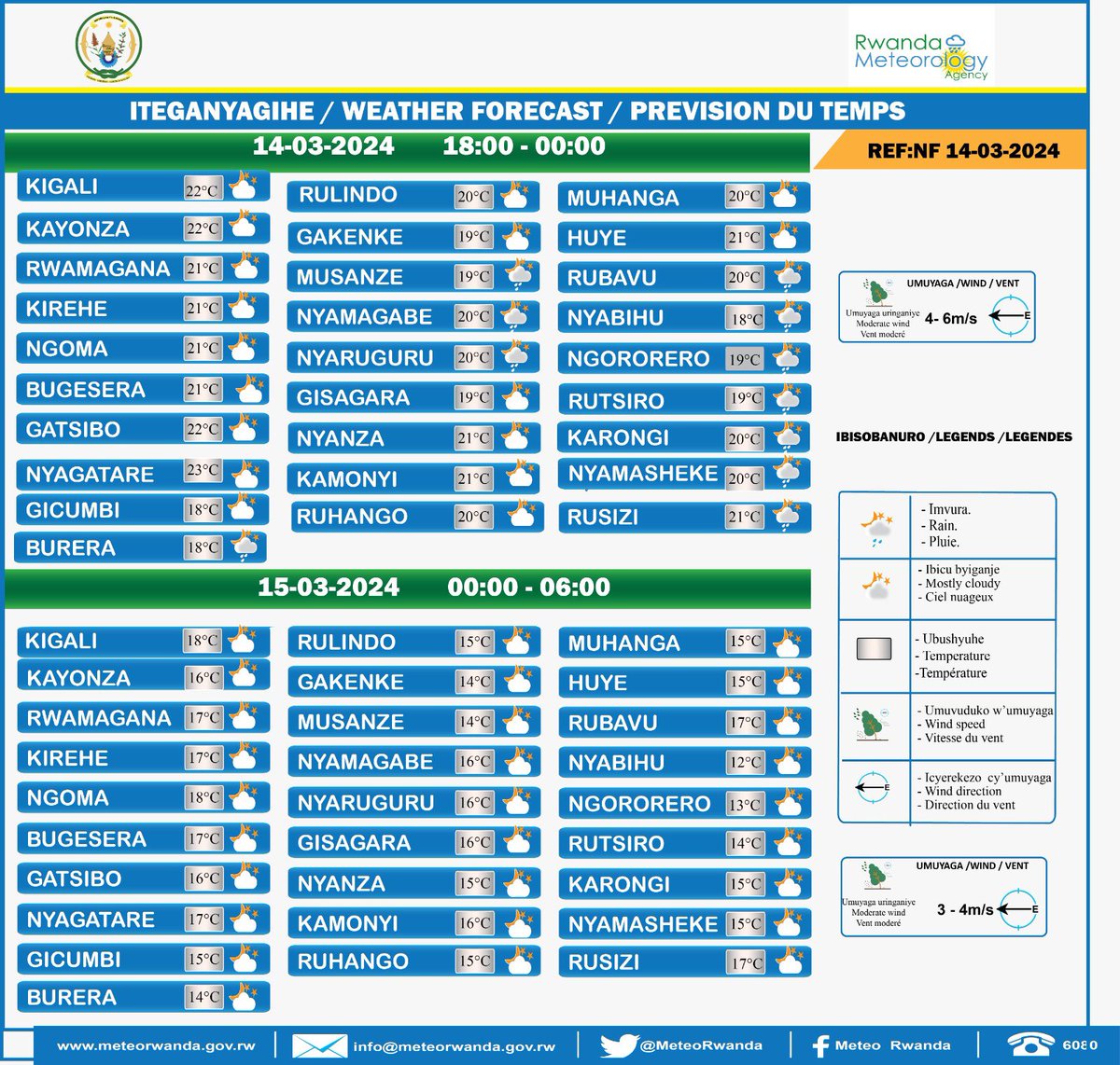 Ku wa 14 Werurwe 2024 hagati ya saa 18:00 na 00:00 hateganyijwe imvura  mu ntara y’Uburengerazuba no mu turere twa Nyamagabe, Nyaruguru, Burera na Musanze; ahandi hasigaye nta mvura ihateganyijwe. Hateganyijwe umuyaga uringaniye ufite umuvuduko uri hagati ya 4m/s - 6m/s.