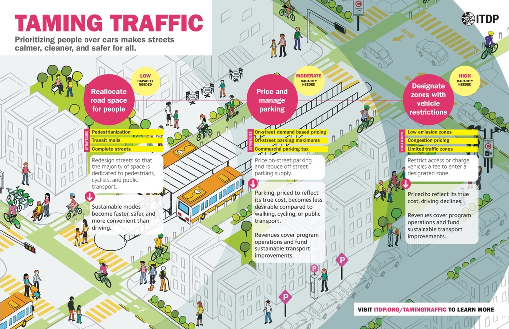 Streets are not just for cars, they are for people too! Discover the ways we can build streets designed to prioritize #pedestriansafety. Let's tame traffic to stimulate a cleaner, calmer, and safer environment!💡