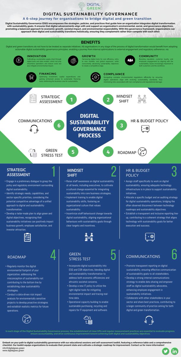 DigitalGoes.Green (@dgg_foundation) on Twitter photo <a href="/EU_Commission/">European Commission</a> <a href="/EUClimateAction/">EU Climate Action</a> 🌍 In line with <a href="/EU_Commission/">European Commission</a> call, our unique approach offers a roadmap for #DigitalSustainability. It's a vital tool to respond to the urgent need to bridge digital & green by:
🔸Enhancing governance through digital innovation
🔹Empowering stakeholders with green digital tools <a href="/EU_Commission/">European Commission</a> <a href="/EUClimateAction/">EU Climate Action</a> 🌍 In line with <a href="/EU_Commission/">European Commission</a> call, our unique approach offers a roadmap for #DigitalSustainability. It's a vital tool to respond to the urgent need to bridge digital & green by:
🔸Enhancing governance through digital innovation
🔹Empowering stakeholders with green digital tools