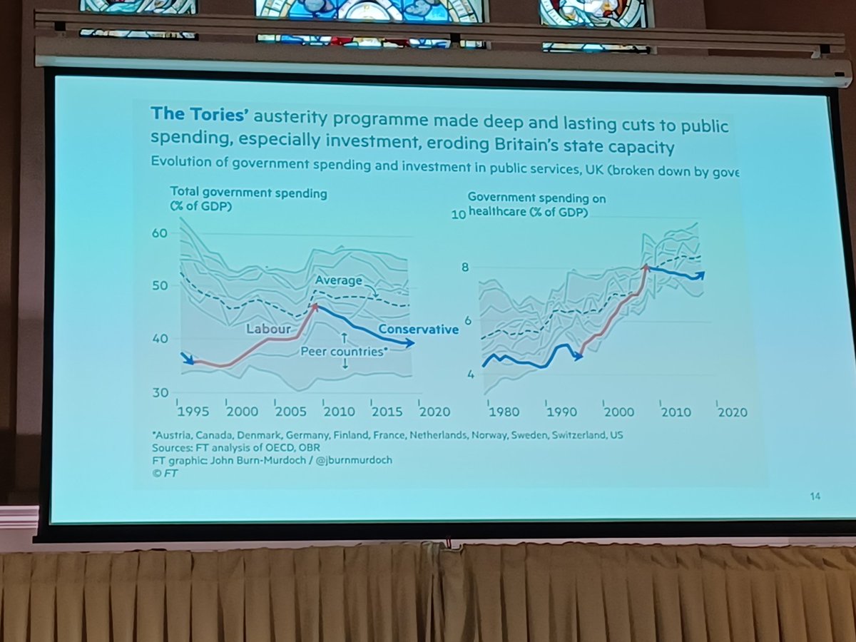 Evidence presented by @MichaelMarmot shows devastating effect of #austerity measures. In #NHS waiting lists have ballooned & life expectancy has stalled. This was happening before the Dr strikes,the cost of living crisis #InclusionHealth2024 #GoodHealthForAll #CostOfLivingCrisis