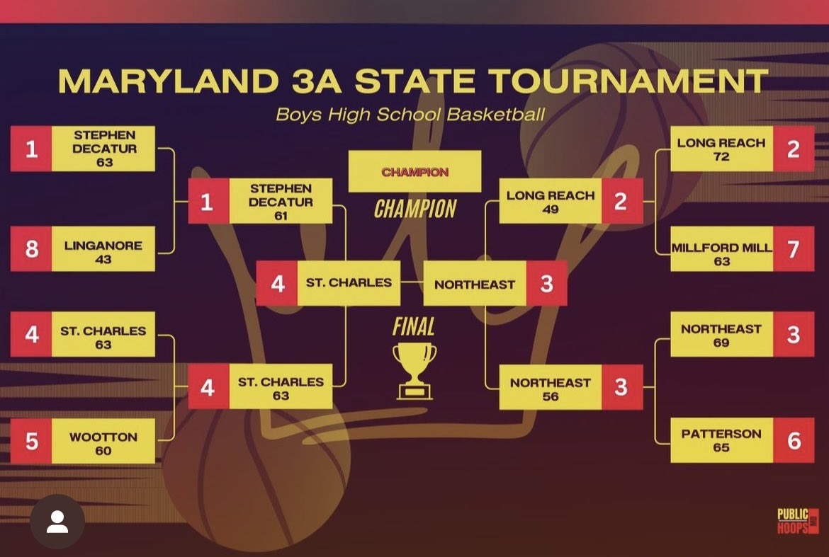 ST. Charles Boys Basketball tweet media