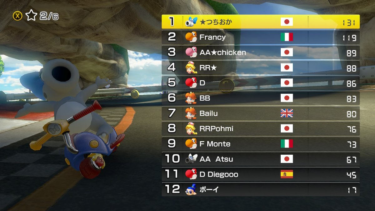 MK_800_'s tweet photo. 今シーズン最高得点取っても
急に消え6レースCPUのハズレ引き2位で悲しい 
#MK8D #NintendoSwitch https://t.co/nlAgNvVTsk
