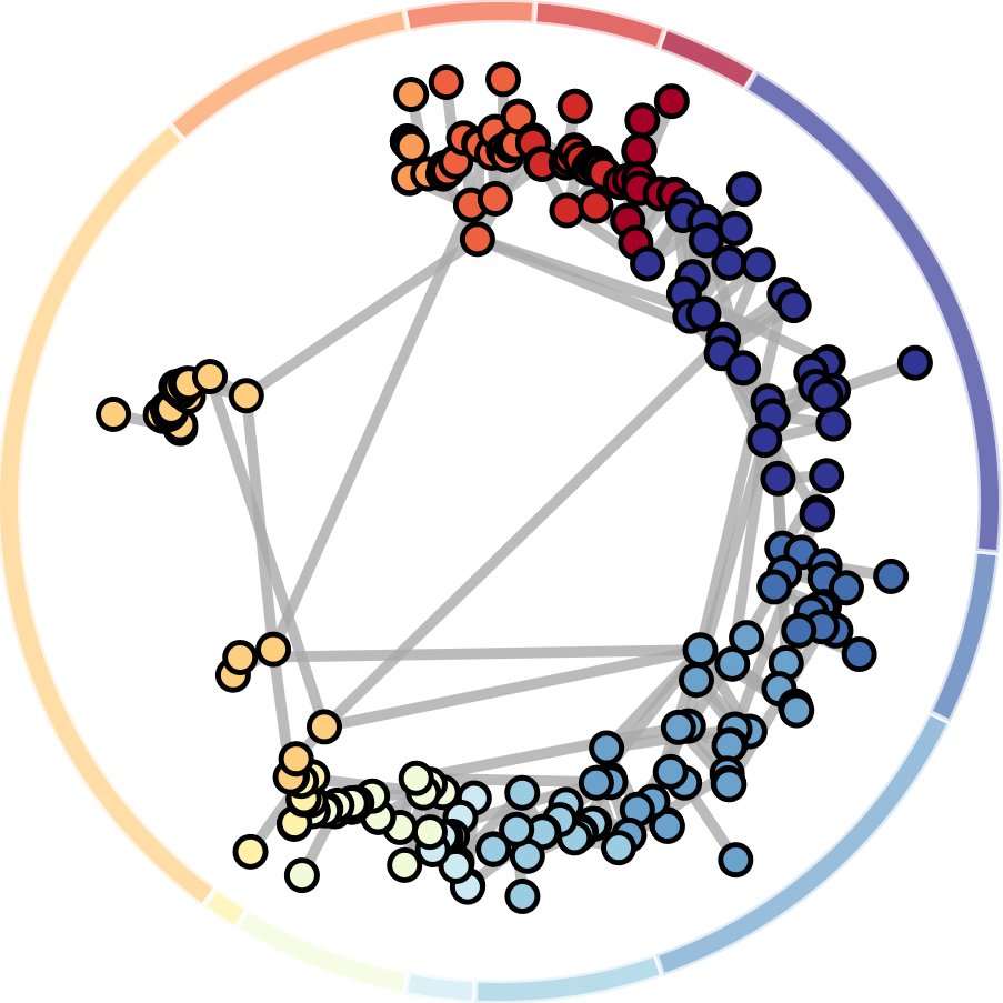 liubov (@luyibov) on Twitter photo Seminar on low-dimensions representations of networks by <a href="/_jgyou/">Jean-Gabriel Young</a> on 28th March at 3pm CET (10 am EST) online and in LPI Paris. Register to get a link at:
forms.gle/8vWP9SSuetYd3V… #networks #data #lowdimensions w/<a href="/msantolini/">marc santolini</a> <a href="/lpiparis_/">Learning Planet Institute</a> <a href="/InteractionData/">Interaction Data Lab</a> Excited to host Jean-Gabriel! Seminar on low-dimensions representations of networks by <a href="/_jgyou/">Jean-Gabriel Young</a> on 28th March at 3pm CET (10 am EST) online and in LPI Paris. Register to get a link at:
forms.gle/8vWP9SSuetYd3V… #networks #data #lowdimensions w/<a href="/msantolini/">marc santolini</a> <a href="/lpiparis_/">Learning Planet Institute</a> <a href="/InteractionData/">Interaction Data Lab</a> Excited to host Jean-Gabriel!